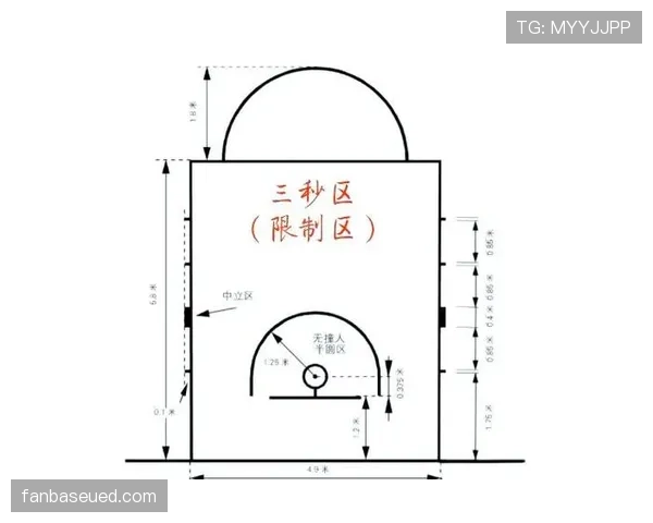 三秒区规则的官方定义、适用场景及判罚逻辑解析