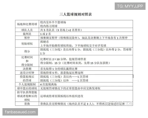 篮球比赛中断规则的具体适用情形及裁判执行标准是什么解读